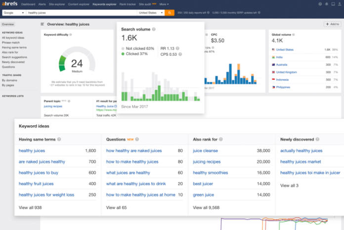 Ahrefs keyword research tool