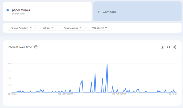 Herramienta de búsqueda de palabras clave Google Trends