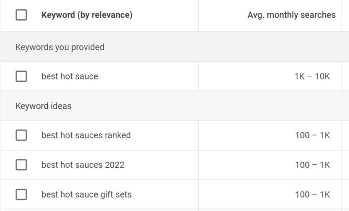 Resultados del Planificador de palabras clave de Google para salsa picante