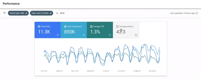 Consola de búsqueda de Google: Informe de rendimiento