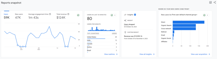 Conceptos básicos de SEO: Cuadro de mandos de la herramienta de análisis