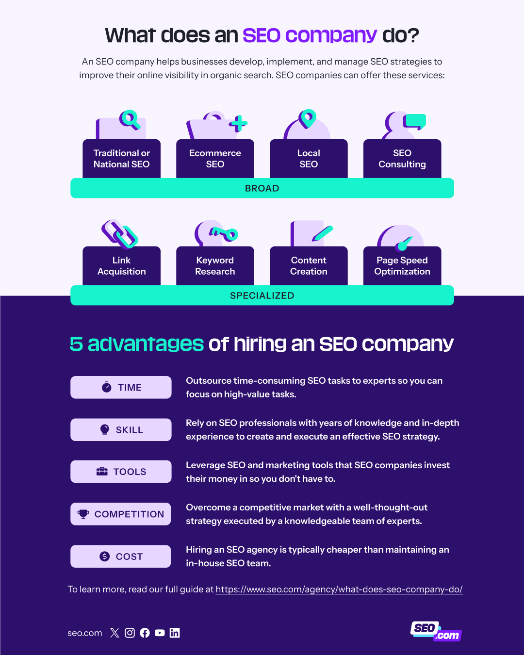 qué hace una empresa de SEO infografía